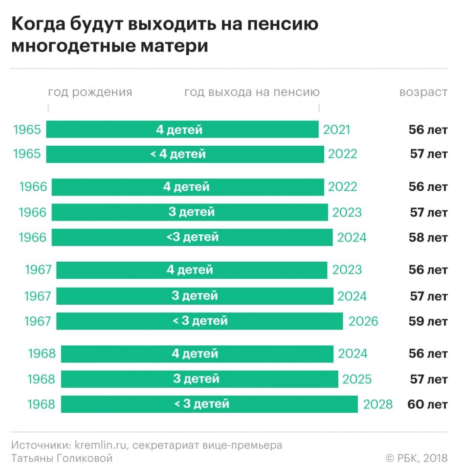 Смотреть Софинансирование пенсии в 2019 году: выплаты видео Смотреть Софинансирование пенсии в 2019 году: выплаты видео