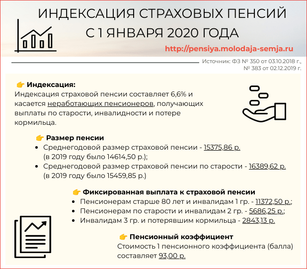 На сколько повысится пенсия с 1 января 2020 года