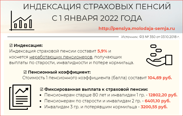 Новые Указы 2022 Года