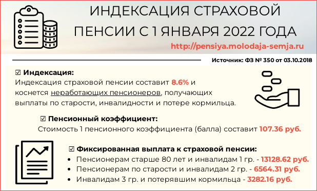 Пенсионеры начнут получать пособие в размере 4000 рублей с 1 января 2022 года