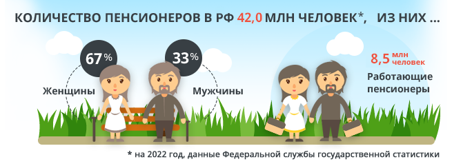 Количество пенсионеров в РФ