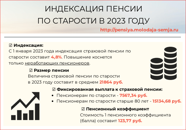 Инфографика pensiya.molodaja-semja.ru: индексация пенсий по старости в 2023 году